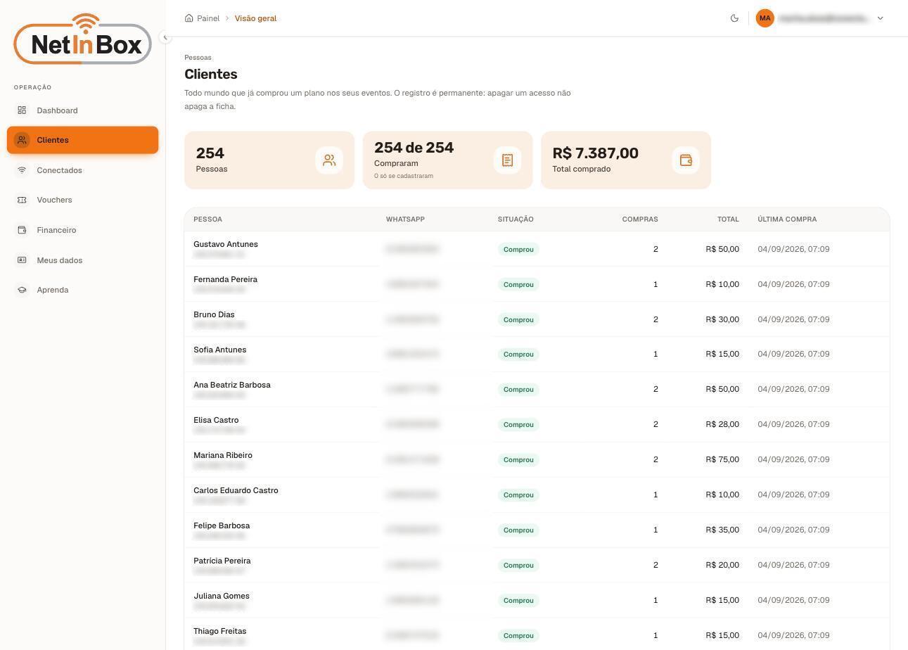 Tela de registro do painel do operador Net In Box